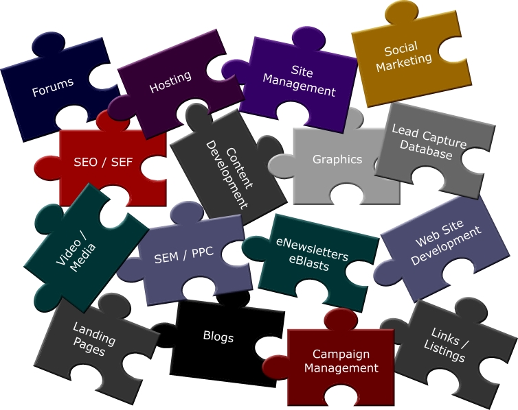 Do You Find Online Marketing Puzzling?